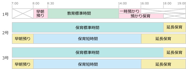 2・3号認定　保育時間